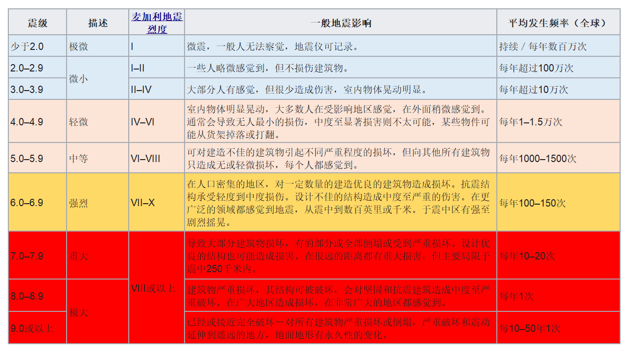 常熟地震发生过几次（常熟地震事件分析）