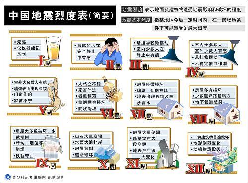 常熟地震发生过几次（常熟地震事件分析）