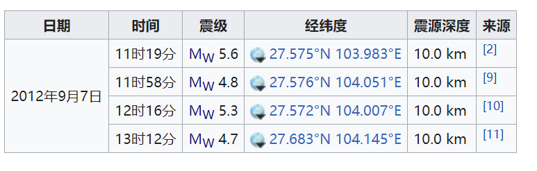 常熟地震发生过几次（常熟地震事件分析）