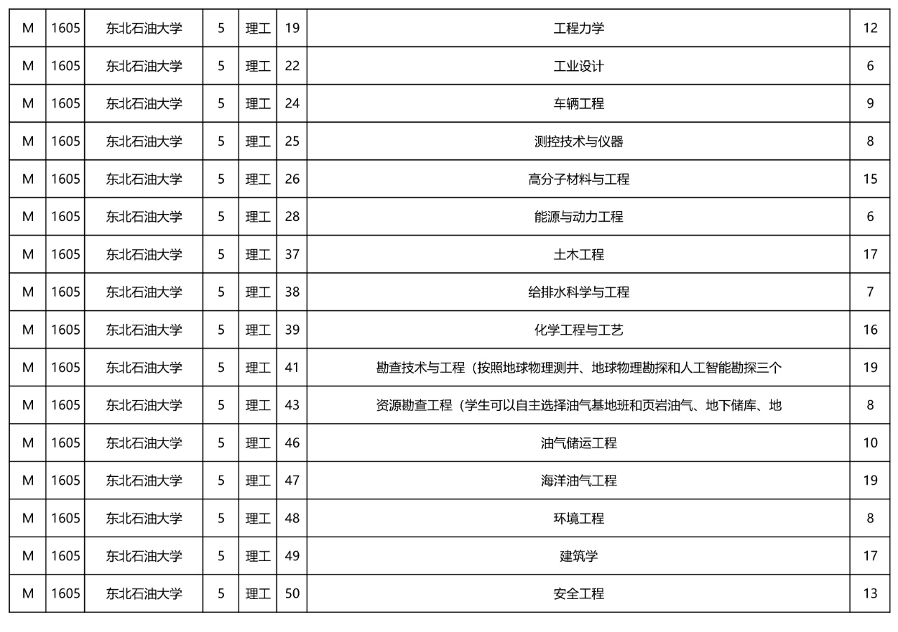 三表大学有哪些 （三表大学的介绍）
