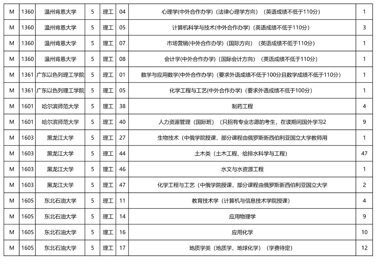 三表大学有哪些 （三表大学的介绍）