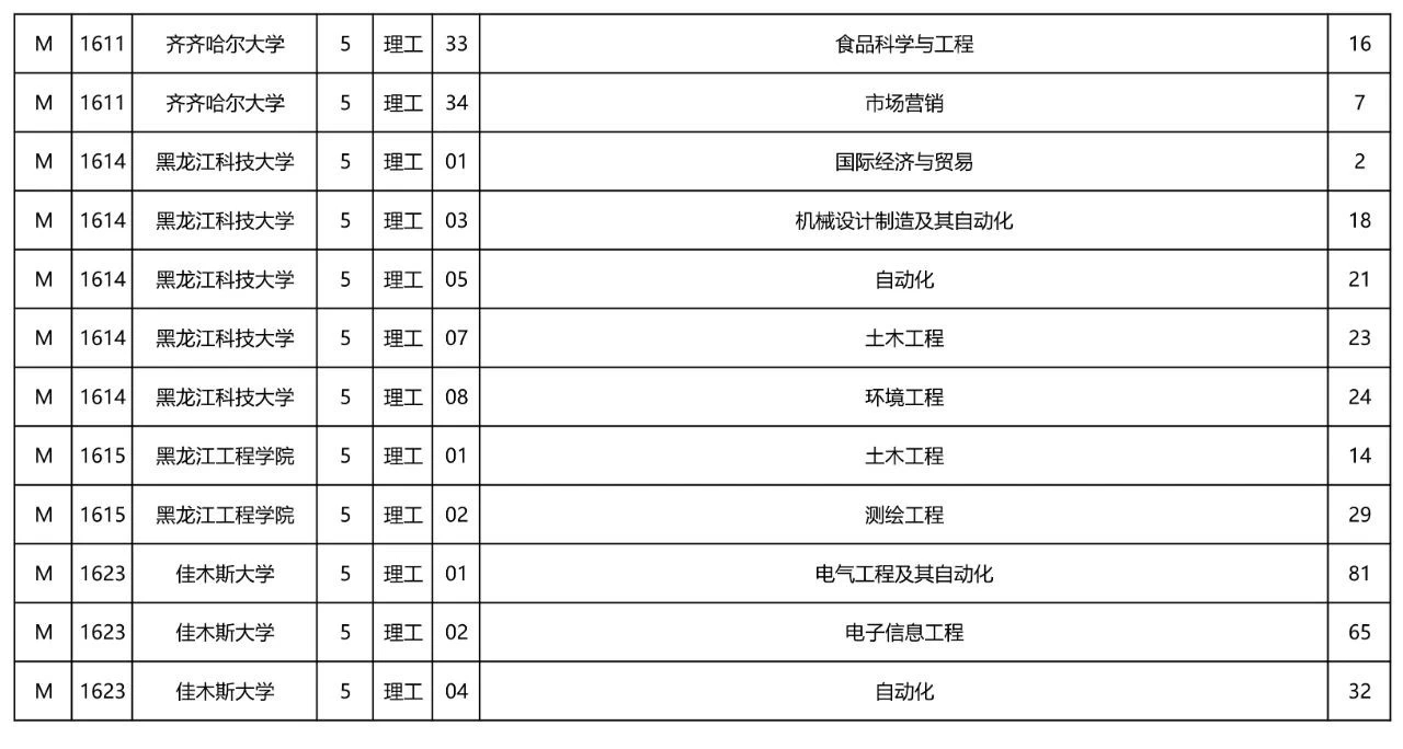 三表大学有哪些 （三表大学的介绍）