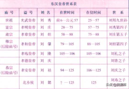 汉朝皇帝有哪些（汉朝皇帝顺序表）