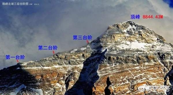 世界上第一个爬上珠穆朗玛峰的人是谁