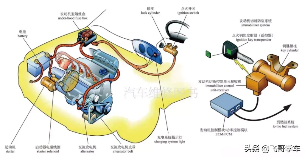 发动机的两大机构和五大系统（高清图解）