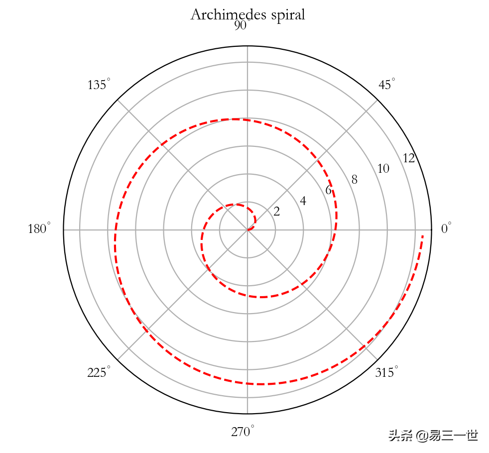什么是阿基米德螺旋线（一文全解）