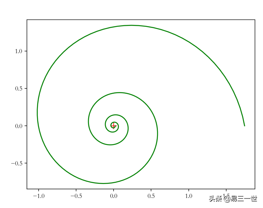 什么是阿基米德螺旋线（一文全解）