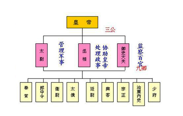 夙夜在公是什么意思_夙夜在公的寓意