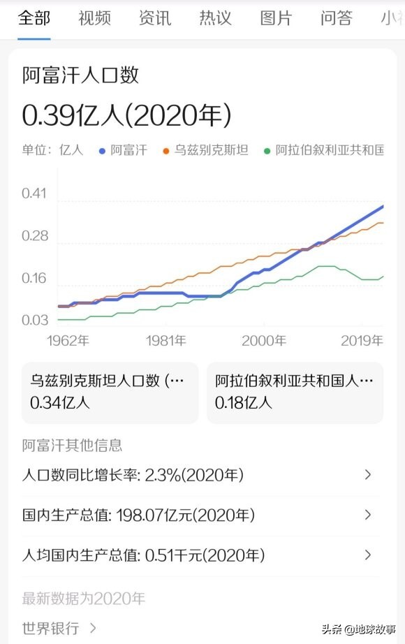 阿富汗人口有多少_阿富汗的人口和面积