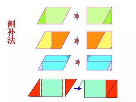 长方形的面积怎么算_图形的面积公式计算