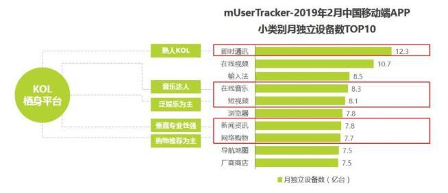 小红书kol投放(小红书KOL营销)