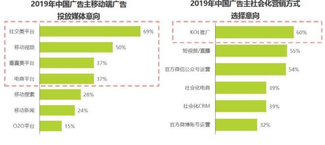 小红书kol投放(小红书KOL营销)