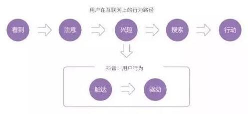 抖音爆款产品怎么打造(抖音爆品打造)