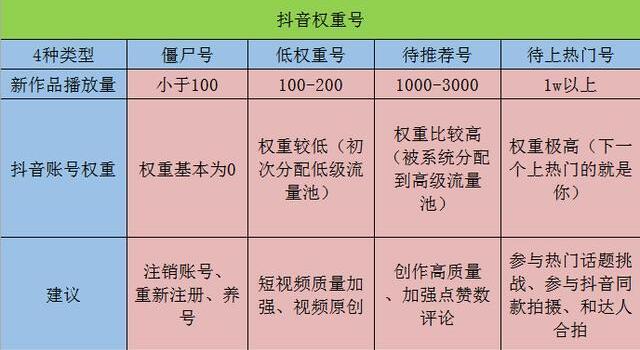 抖音视频播放量很低怎么弄(抖音视频怎样提高播放量)