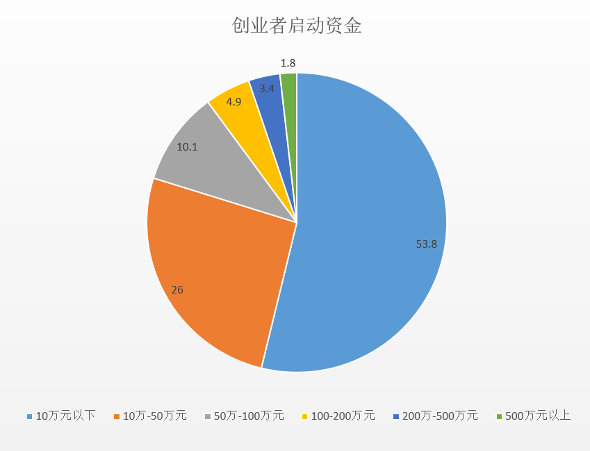 创业政策有哪些_创业最新政策优势和发展