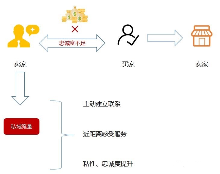 抖音餐饮营销模式(抖音餐饮推广三种模式)