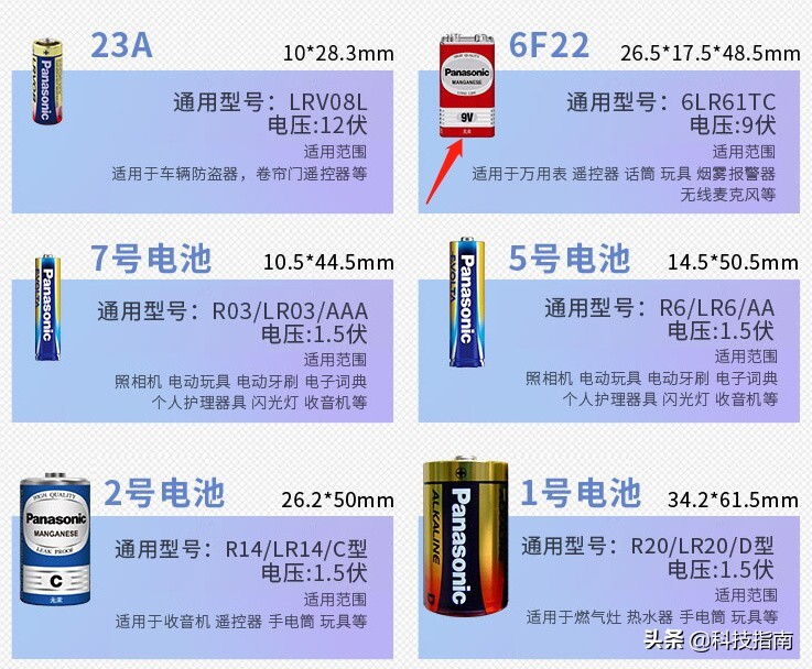 5号电池和7号电池哪个大_电池的型号特征概况
