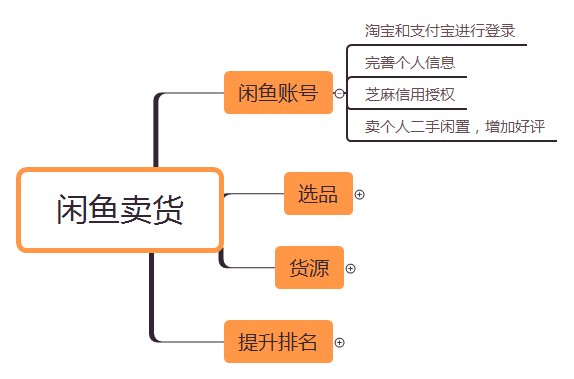 闲鱼如何拍下宝贝(闲鱼要怎么拍下宝贝)