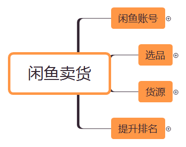 闲鱼如何拍下宝贝(闲鱼要怎么拍下宝贝)