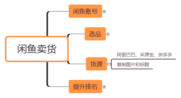 闲鱼如何拍下宝贝(闲鱼要怎么拍下宝贝)