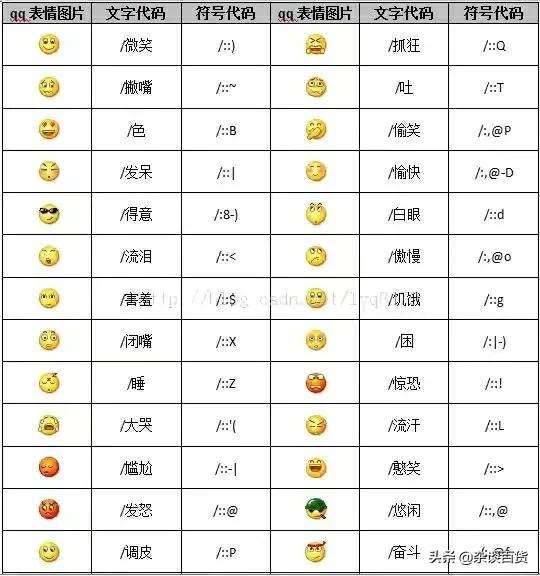 微信表情含义图解大全 对照表高清(微信全部表情含义图解大全)