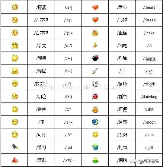 微信表情标志(微信表情图标大全及表示的意思)