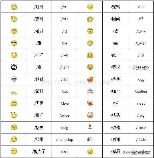 微信表情含义图解大全 对照表高清(微信全部表情含义图解大全)