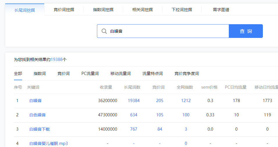 如何利用网络赚钱_互联网挣钱项目推荐