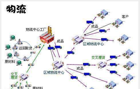 加入顺丰需要多少钱(加入顺丰需要什么条件)