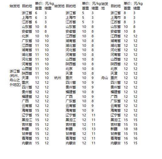 加入顺丰需要多少钱(加入顺丰需要什么条件)