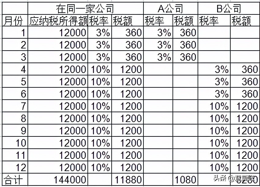 符合什么条件可以退税(退税需满足什么条件)