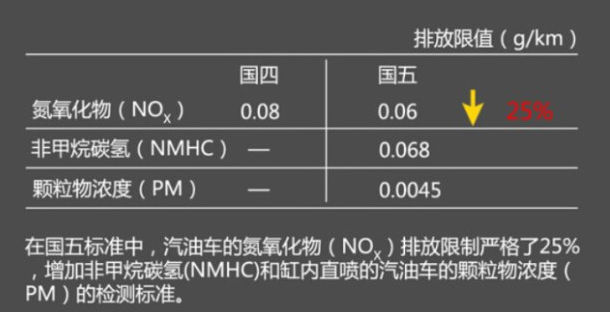 国五国六是什么意思 _国五国六的概况和区别