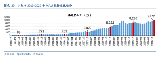 在小红书买的东西是正品吗(小红书商品是真的吗)