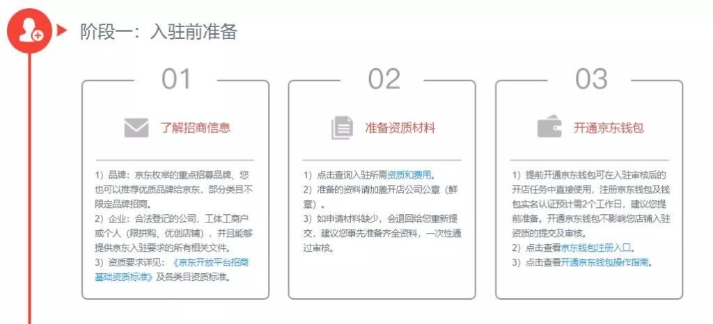 怎么在京东开店需要多少钱(京东开店流程及费用京东官网)