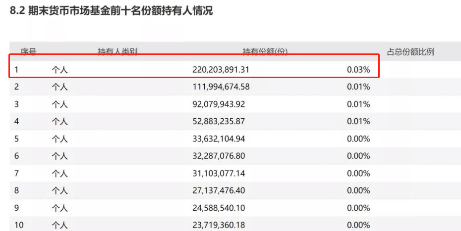 现在余额宝能存100万吗(余额宝可以存入100万吗)