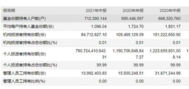 余额宝最少可以放多少钱(余额宝里面可以放多少钱)