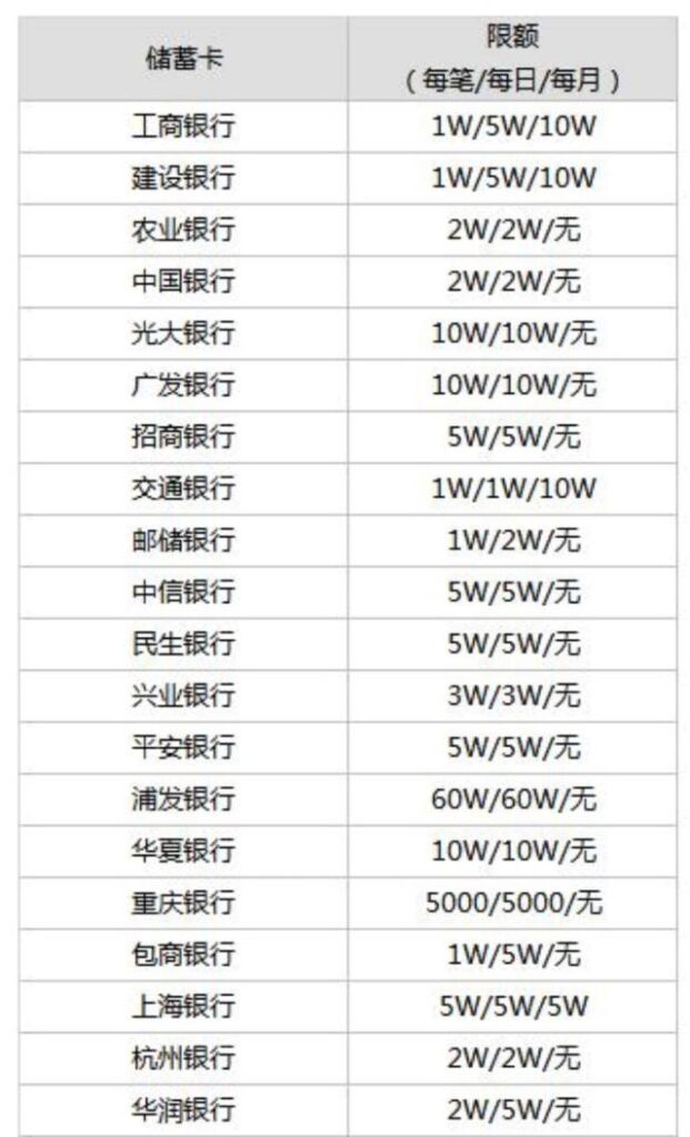微信零钱额度怎么提高额度(微信零钱如何增加额度)