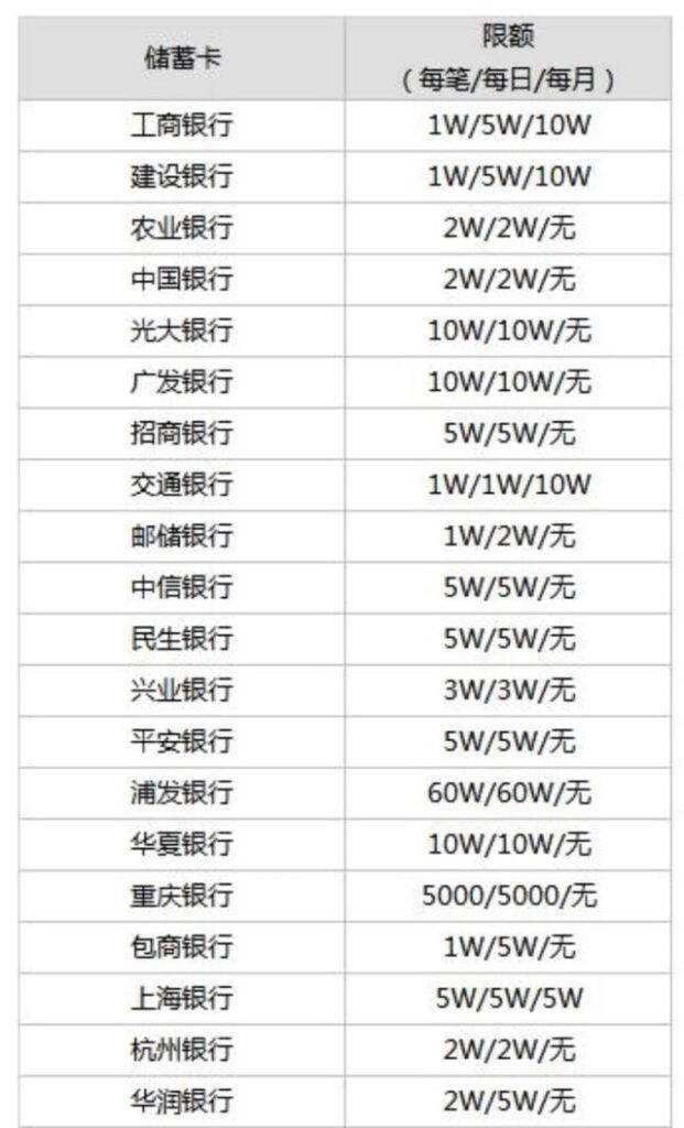 微信支付一天有限额吗(微信支付限额是多少)