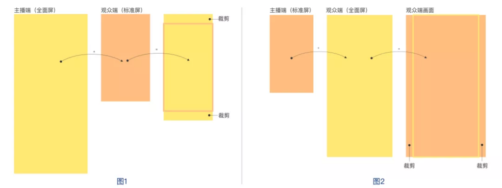 直播间装修 设计图(直播间装修设计风格)