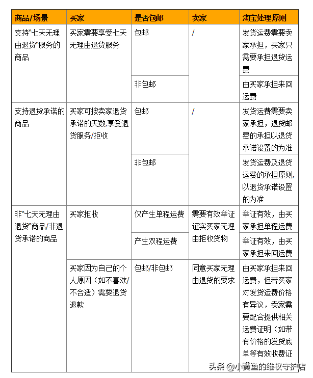 顺丰快递拒收后运费怎么算(顺丰到付拒收退回来的话运费是两倍吗)