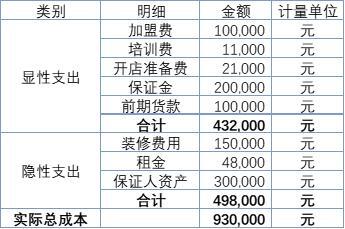 连锁加盟便利店有哪些(便利超市加盟店有哪些)