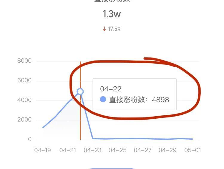 注销快手号怎么注销不了怎么办(快手号怎么才能注销掉)