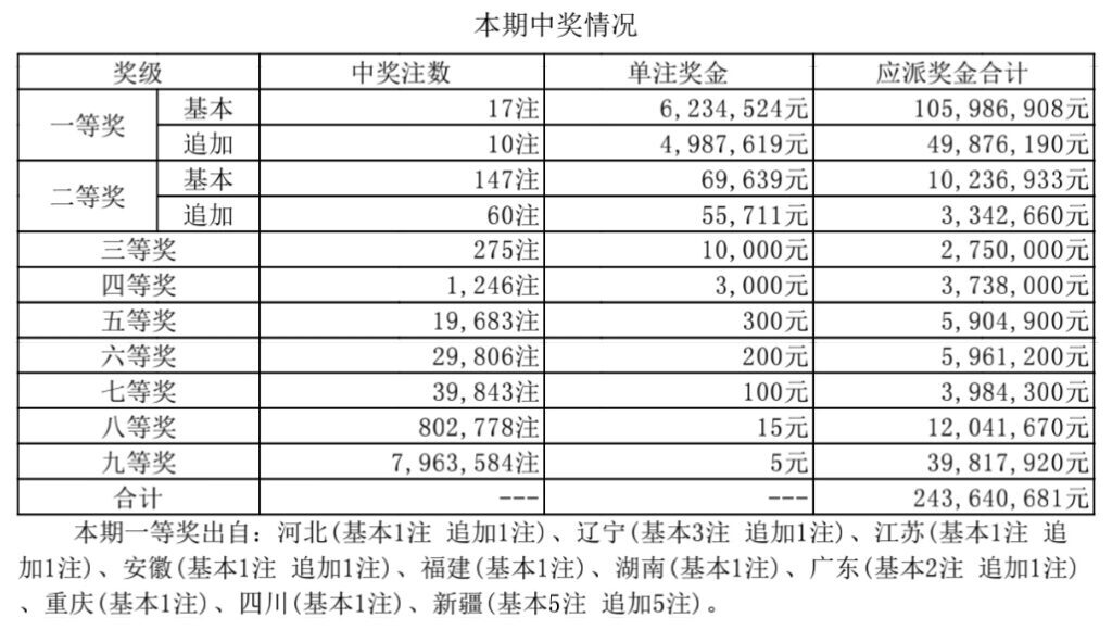 大乐透中奖规则是什么_大乐透中奖规则介绍