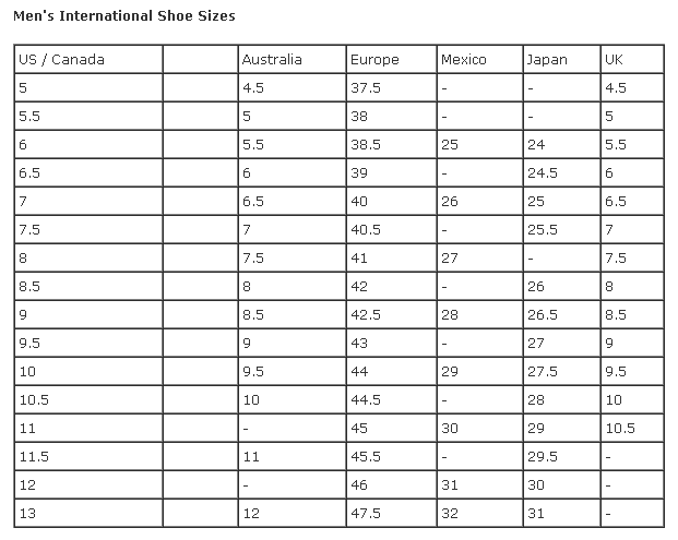 us9女码等于中国多大码(us9相当于中国多少码)