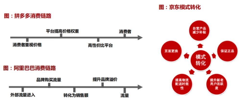 拼多多的购物车在哪里找到(拼多多里的购物车在哪里?)