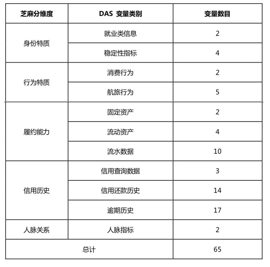 芝麻分和征信有关吗(征信对芝麻分有影响吗)