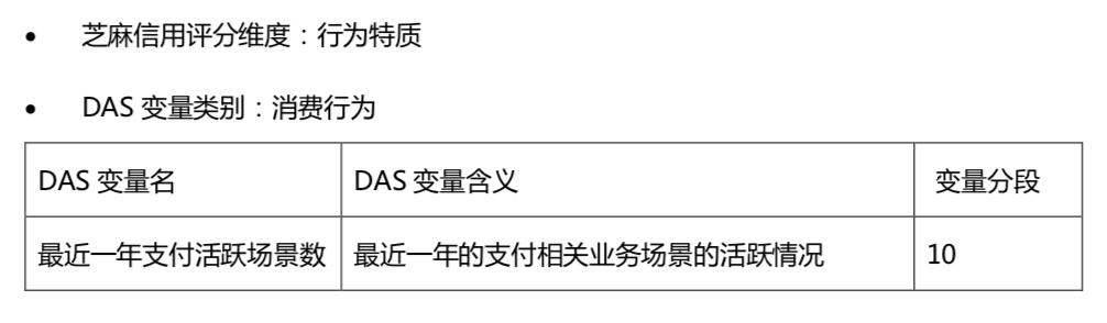 怎么快速的涨芝麻信用分(怎么才能快速涨芝麻信用分)