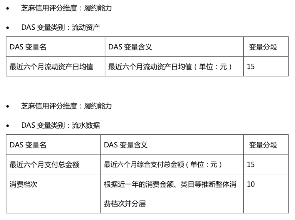 怎么快速的涨芝麻信用分(怎么才能快速涨芝麻信用分)