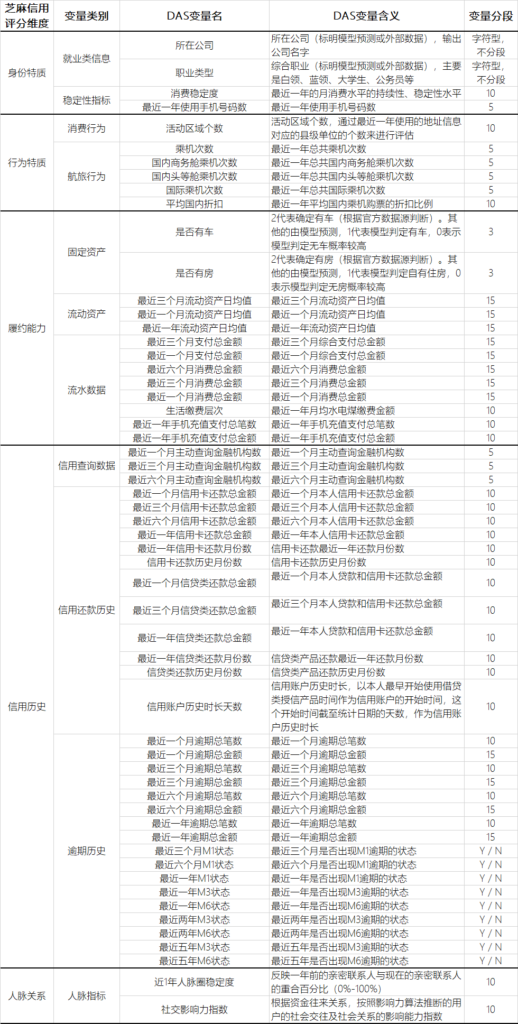 芝麻分和征信有关吗(征信对芝麻分有影响吗)