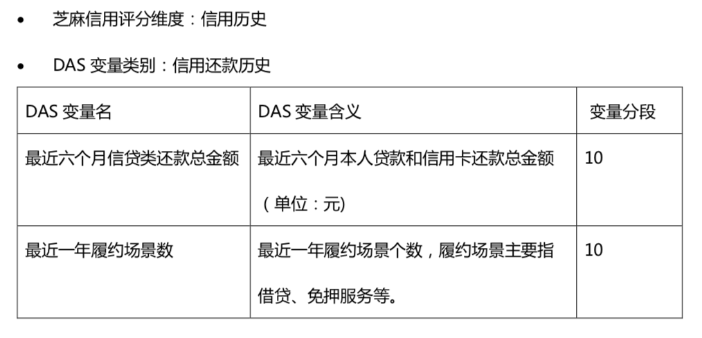 芝麻分和征信有关吗(征信对芝麻分有影响吗)